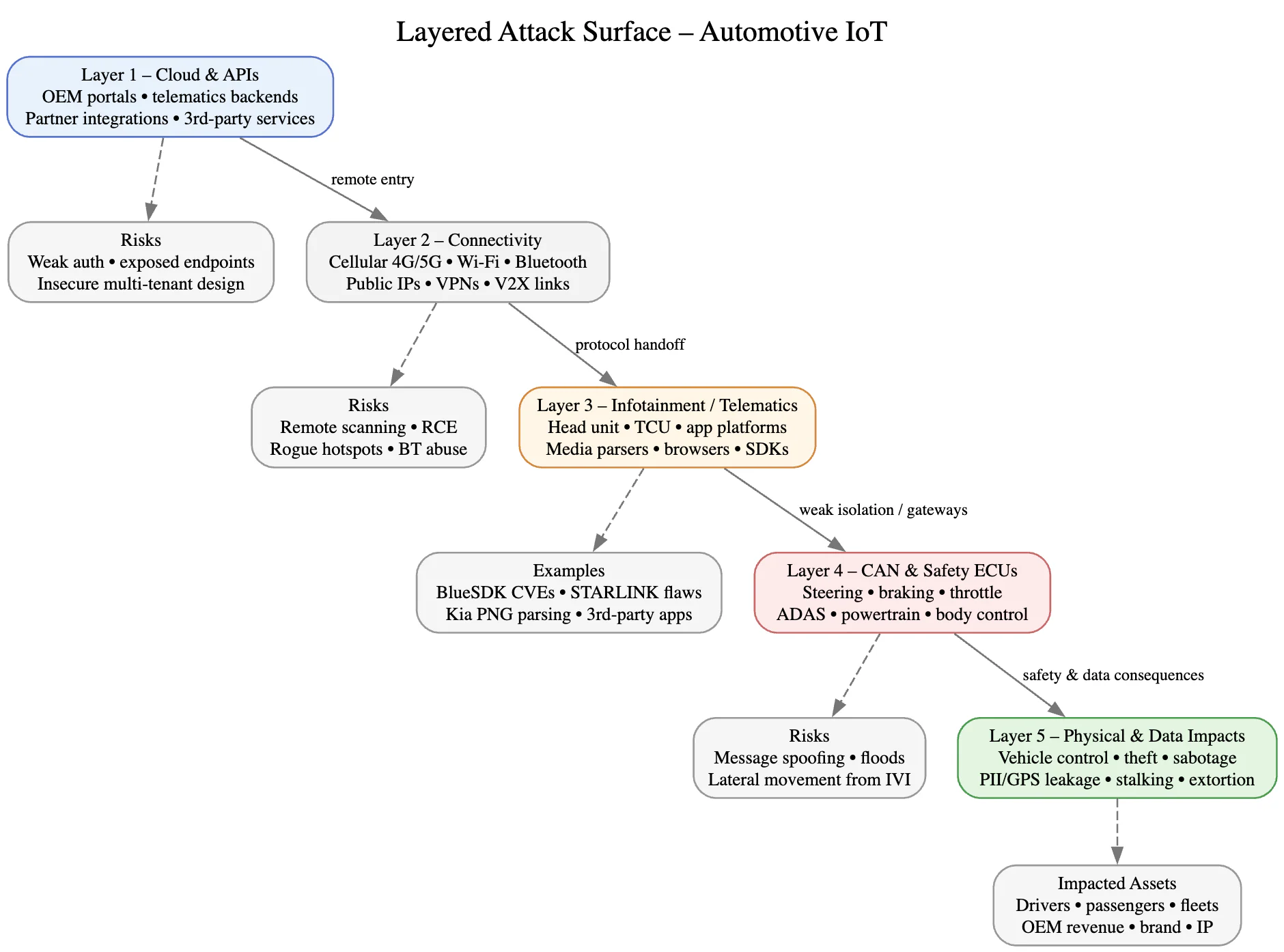 Automotive industry threat landscape: 4. Metadata within car