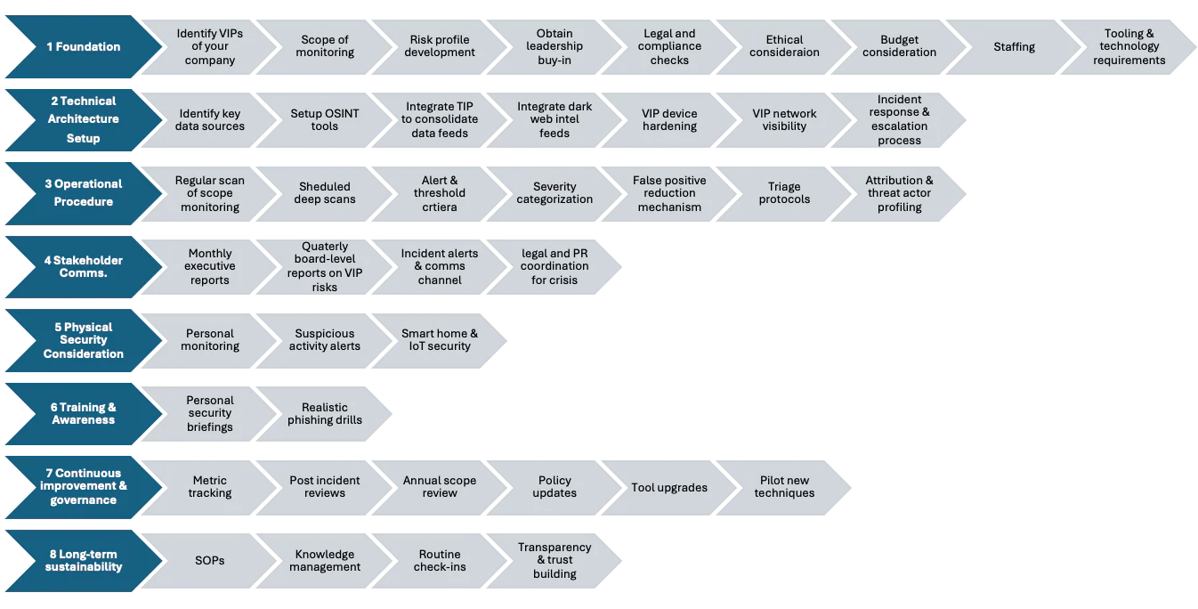Overview of an effective VIP monitoring program